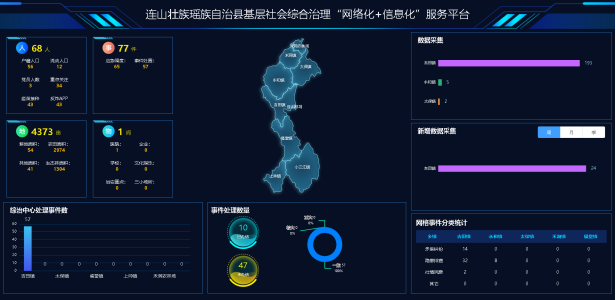 连山基层社会综合治理“网格化”＋“信息化”服务平台项目建设启动