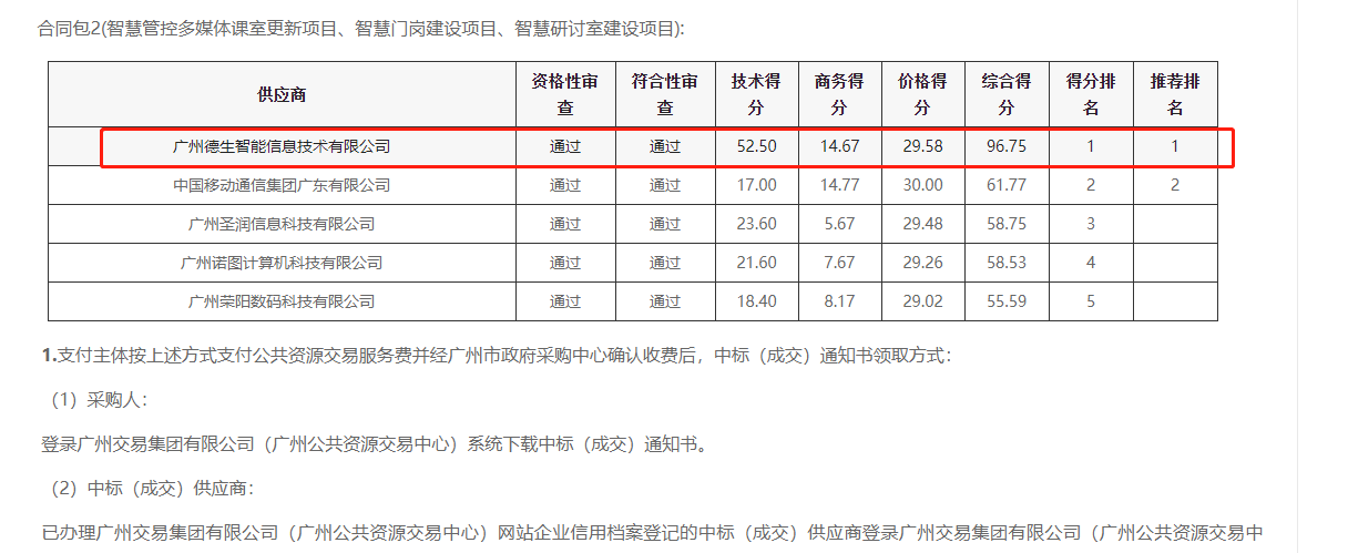 K8凯发喜提大标！ 智慧校园一卡通，助力广州市技师学院校园信息化建设
